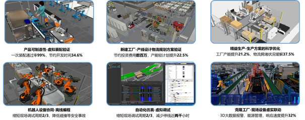 美的集團(tuán)基于數(shù)字孿生技術(shù)入選《2024胡潤中國元宇宙潛力企業(yè)榜》