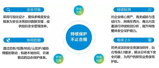 新時代新理念,等保工作不是網絡安全的終點