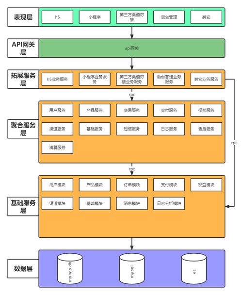 微服務架構在小型資產評估公司的首次探索與實踐