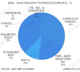 2018年中國證券資產評估行業競爭格局分析 機遇、挑戰與市場演進